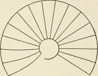 An illustration from Cyclopedia of architecture, carpentry, and building : a general reference work (1912)