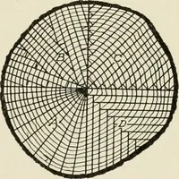 An illustration from Cyclopedia of architecture, carpentry, and building : a general reference work (1912)