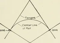 An illustration from Cyclopedia of architecture, carpentry, and building : a general reference work (1912)