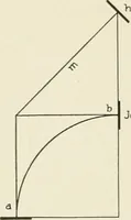 An illustration from Cyclopedia of architecture, carpentry, and building : a general reference work (1912)