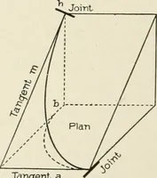 An illustration from Cyclopedia of architecture, carpentry, and building : a general reference work (1912)