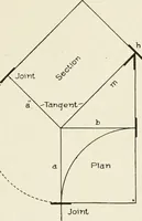 An illustration from Cyclopedia of architecture, carpentry, and building : a general reference work (1912)