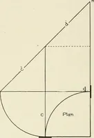 An illustration from Cyclopedia of architecture, carpentry, and building : a general reference work (1912)