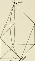 An illustration from Cyclopedia of architecture, carpentry, and building : a general reference work (1912)
