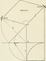 An illustration from Cyclopedia of architecture, carpentry, and building : a general reference work (1912)