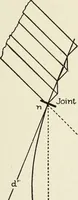 An illustration from Cyclopedia of architecture, carpentry, and building : a general reference work (1912)