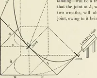 An illustration from Cyclopedia of architecture, carpentry, and building : a general reference work (1912)