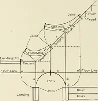 An illustration from Cyclopedia of architecture, carpentry, and building : a general reference work (1912)