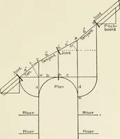 An illustration from Cyclopedia of architecture, carpentry, and building : a general reference work (1912)