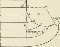 An illustration from Cyclopedia of architecture, carpentry, and building : a general reference work (1912)