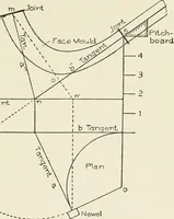 An illustration from Cyclopedia of architecture, carpentry, and building : a general reference work (1912)