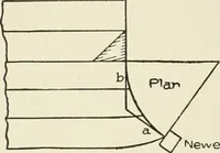 An illustration from Cyclopedia of architecture, carpentry, and building : a general reference work (1912)