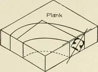 An illustration from Cyclopedia of architecture, carpentry, and building : a general reference work (1912)