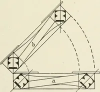 An illustration from Cyclopedia of architecture, carpentry, and building : a general reference work (1912)