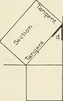 An illustration from Cyclopedia of architecture, carpentry, and building : a general reference work (1912)