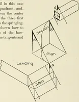 An illustration from Cyclopedia of architecture, carpentry, and building : a general reference work (1912)
