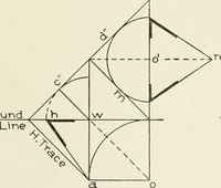 An illustration from Cyclopedia of architecture, carpentry, and building : a general reference work (1912)