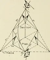 An illustration from Cyclopedia of architecture, carpentry, and building : a general reference work (1912)