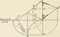 An illustration from Cyclopedia of architecture, carpentry, and building : a general reference work (1912)