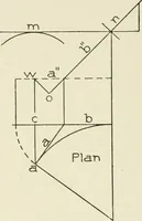 An illustration from Cyclopedia of architecture, carpentry, and building : a general reference work (1912)