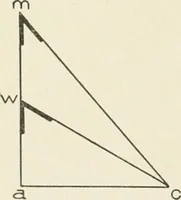 An illustration from Cyclopedia of architecture, carpentry, and building : a general reference work (1912)