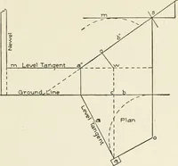 An illustration from Cyclopedia of architecture, carpentry, and building : a general reference work (1912)