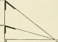 An illustration from Cyclopedia of architecture, carpentry, and building : a general reference work (1912)