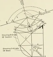An illustration from Cyclopedia of architecture, carpentry, and building : a general reference work (1912)