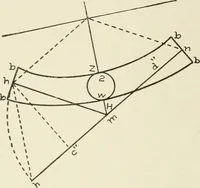 An illustration from Cyclopedia of architecture, carpentry, and building : a general reference work (1912)