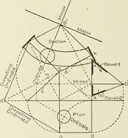 An illustration from Cyclopedia of architecture, carpentry, and building : a general reference work (1912)
