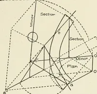 An illustration from Cyclopedia of architecture, carpentry, and building : a general reference work (1912)