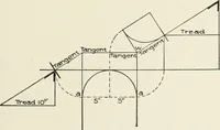 An illustration from Cyclopedia of architecture, carpentry, and building : a general reference work (1912)