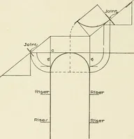 An illustration from Cyclopedia of architecture, carpentry, and building : a general reference work (1912)