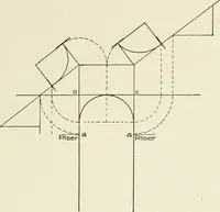 An illustration from Cyclopedia of architecture, carpentry, and building : a general reference work (1912)