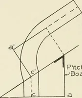 An illustration from Cyclopedia of architecture, carpentry, and building : a general reference work (1912)