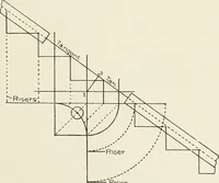 An illustration from Cyclopedia of architecture, carpentry, and building : a general reference work (1912)