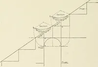 An illustration from Cyclopedia of architecture, carpentry, and building : a general reference work (1912)