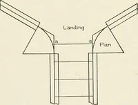 An illustration from Cyclopedia of architecture, carpentry, and building : a general reference work (1912)