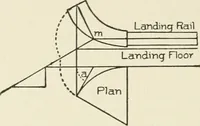 An illustration from Cyclopedia of architecture, carpentry, and building : a general reference work (1912)