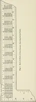 An illustration from Cyclopedia of architecture, carpentry, and building : a general reference work (1912)