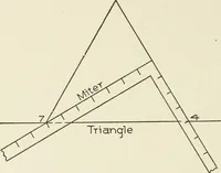 An illustration from Cyclopedia of architecture, carpentry, and building : a general reference work (1912)