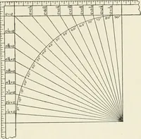 An illustration from Cyclopedia of architecture, carpentry, and building : a general reference work (1912)