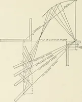 An illustration from Cyclopedia of architecture, carpentry, and building : a general reference work (1912)