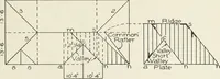 An illustration from Cyclopedia of architecture, carpentry, and building : a general reference work (1912)