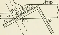 An illustration from Cyclopedia of architecture, carpentry, and building : a general reference work (1912)