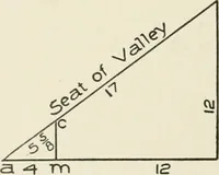 An illustration from Cyclopedia of architecture, carpentry, and building : a general reference work (1912)