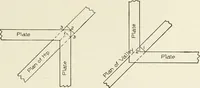 An illustration from Cyclopedia of architecture, carpentry, and building : a general reference work (1912)