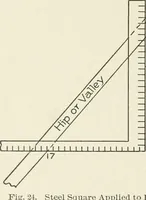 An illustration from Cyclopedia of architecture, carpentry, and building : a general reference work (1912)