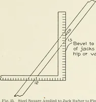 An illustration from Cyclopedia of architecture, carpentry, and building : a general reference work (1912)