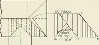 An illustration from Cyclopedia of architecture, carpentry, and building : a general reference work (1912)